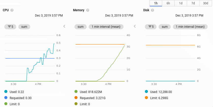 Laravel Horizon memory usage